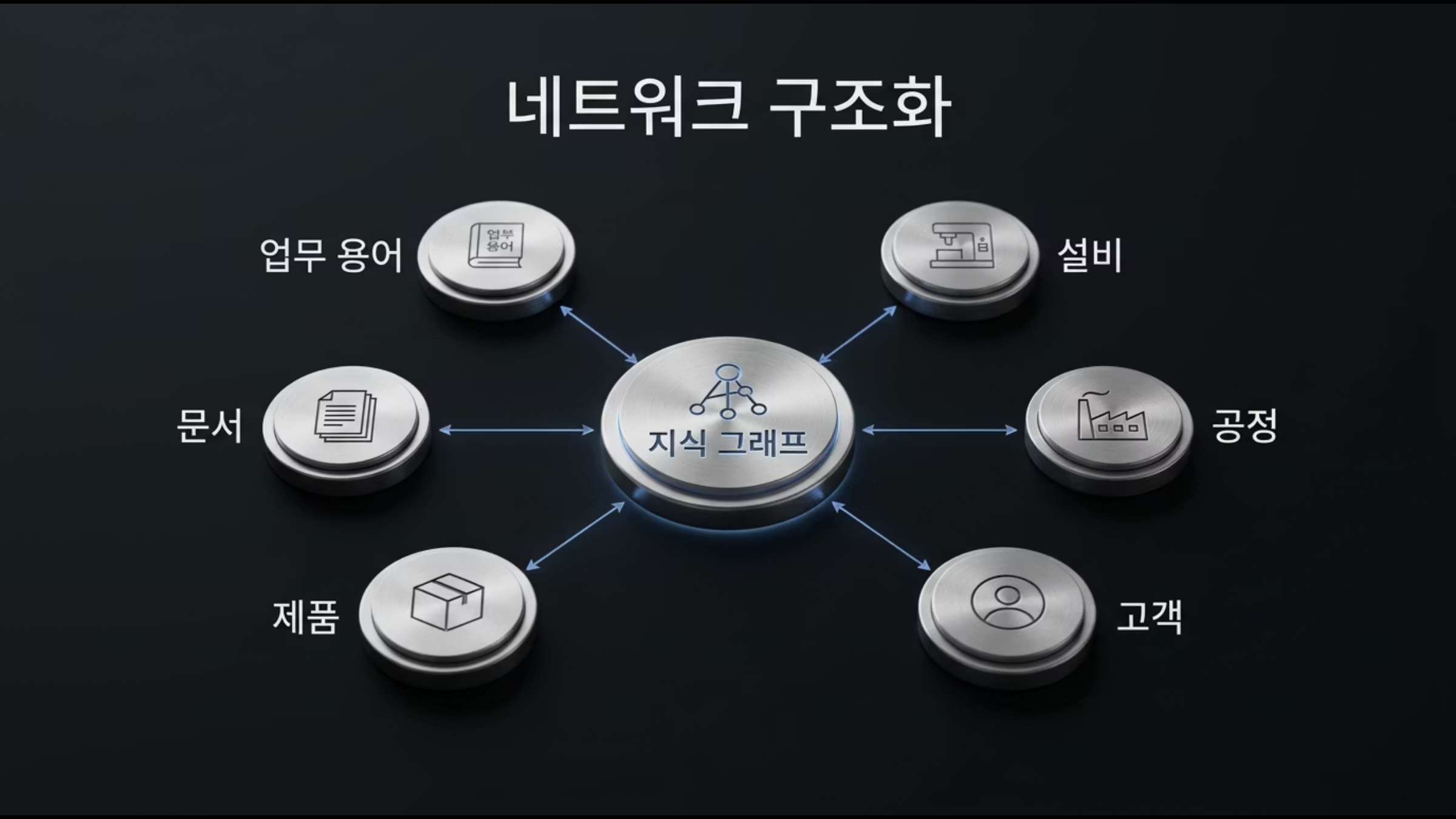 WORKS 2