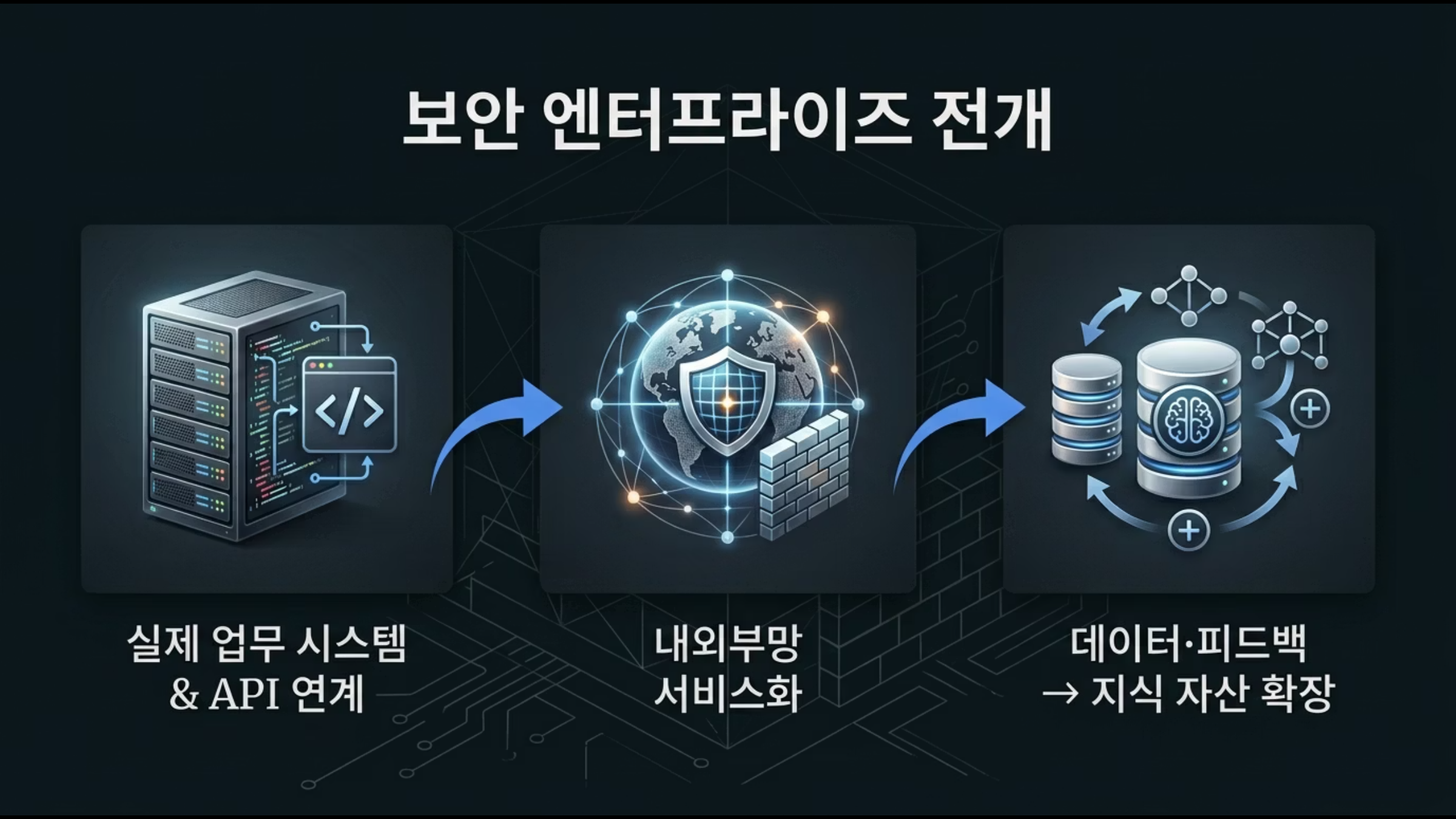 WORKS 4