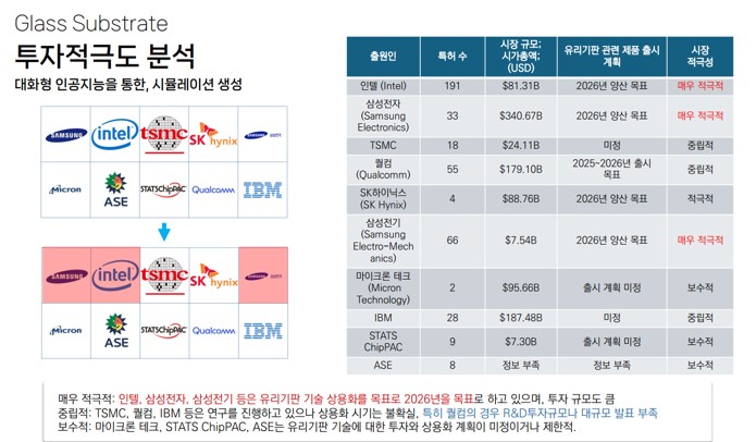 미래예측 시뮬레이터